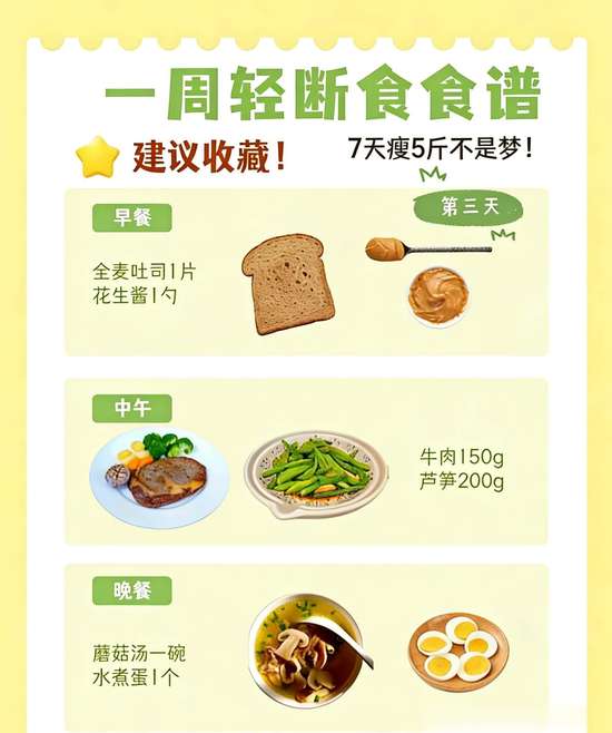 明星七日轻断食食谱