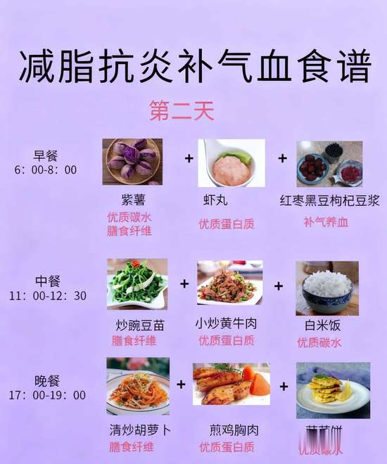七天抗糖食谱大全