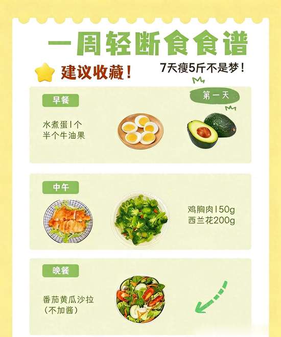 明星七日轻断食食谱
