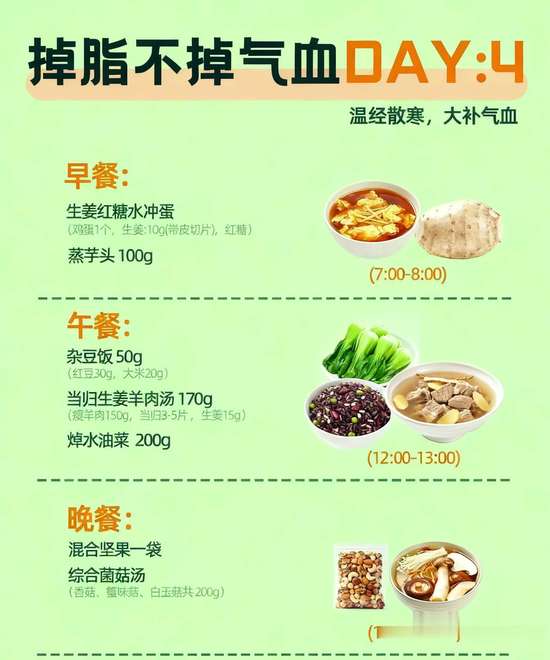 央妈推荐一周减肥食谱