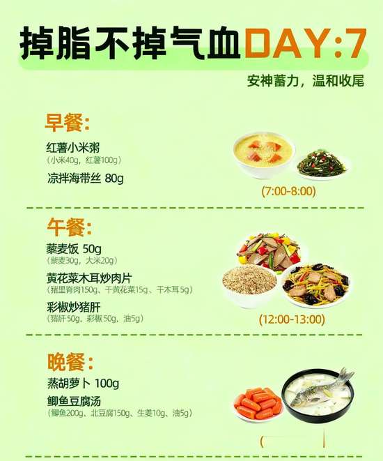 央妈推荐一周减肥食谱