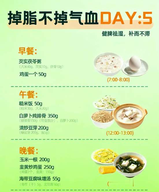 央妈推荐一周减肥食谱