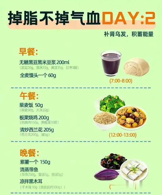 央妈推荐一周减肥食谱