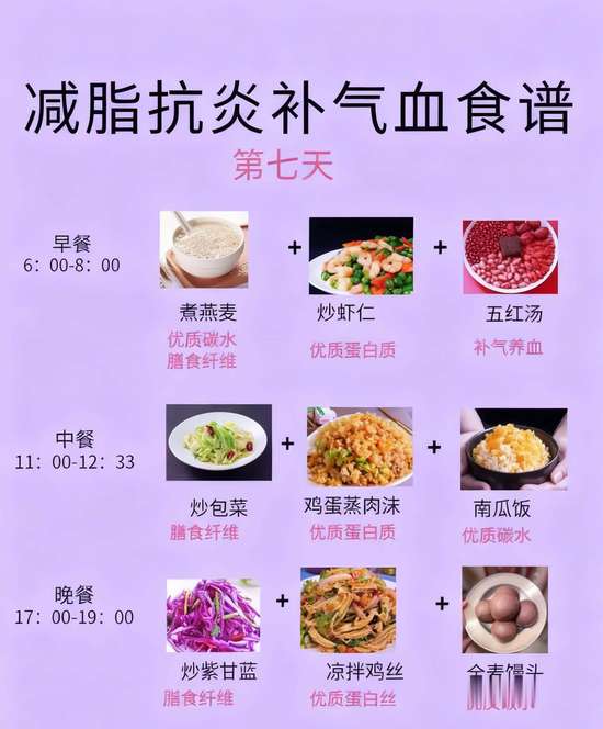 七天抗糖食谱大全