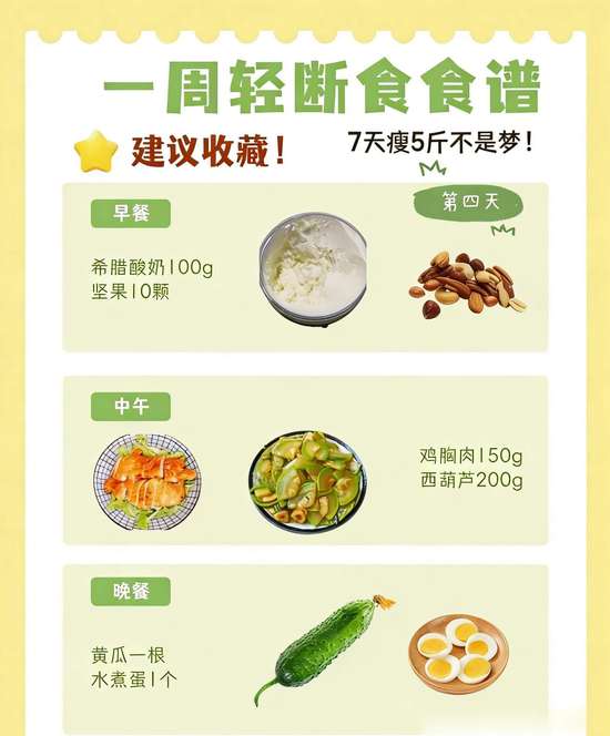 明星七日轻断食食谱