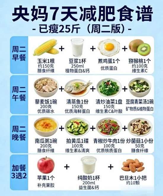 儿童减脂餐食谱一周七天一日三餐