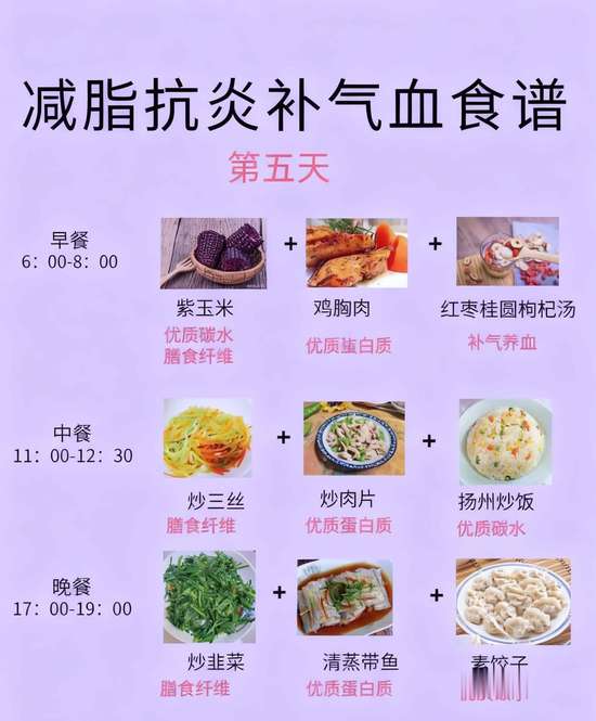 七天抗糖食谱大全