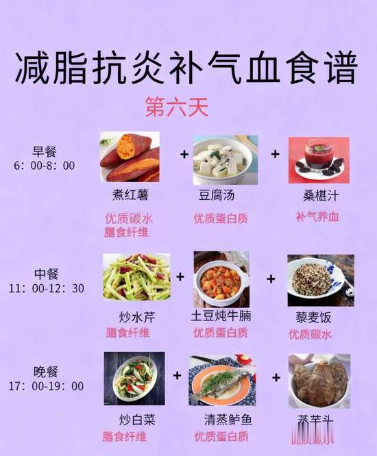 七天抗糖食谱大全