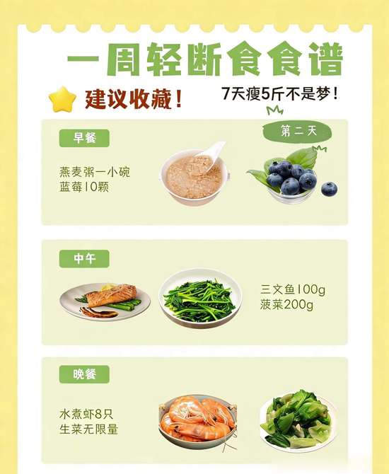 明星七日轻断食食谱