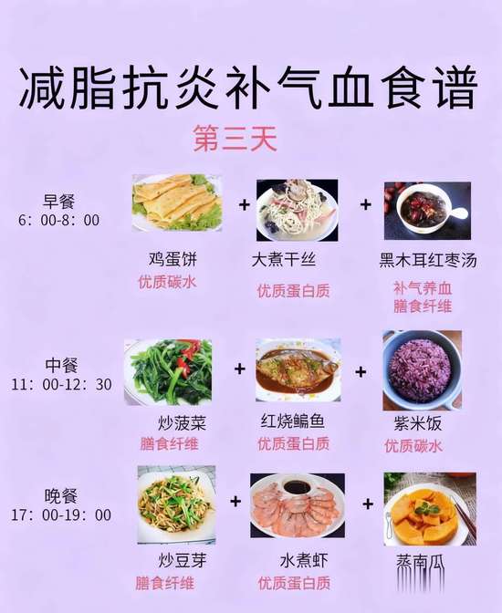 七天抗糖食谱大全
