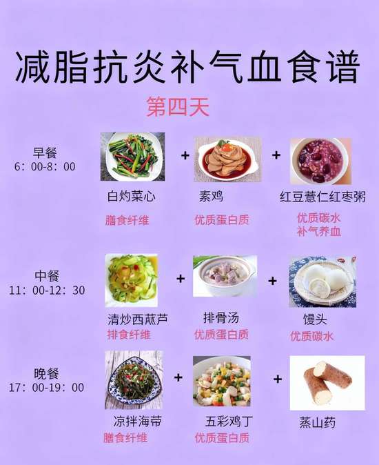 七天抗糖食谱大全