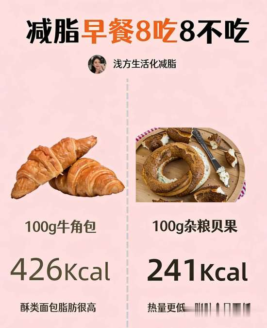 不吃早餐怎么减脂