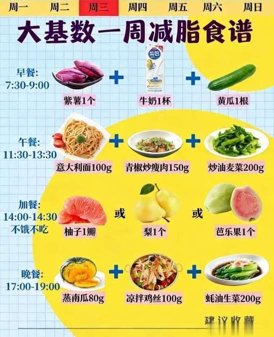 大基数减脂一周食谱