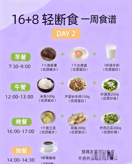 小基数适合16+8轻断食吗