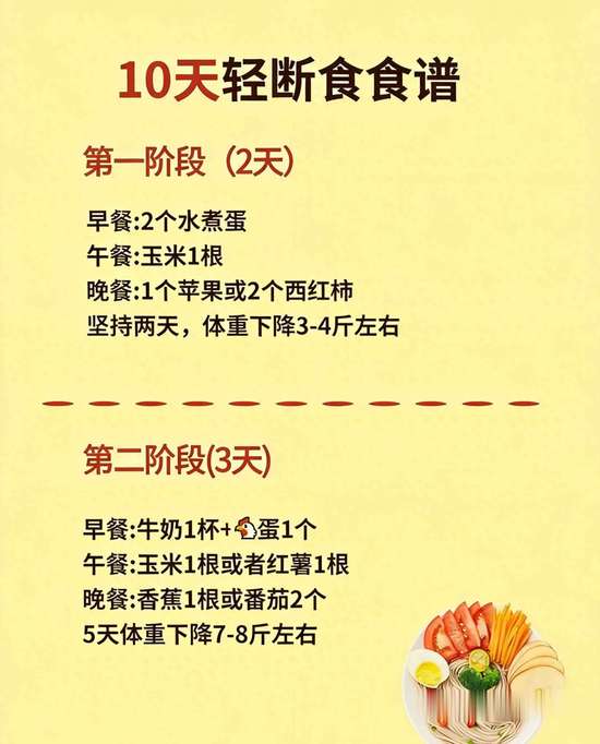 女士轻断食10天食谱