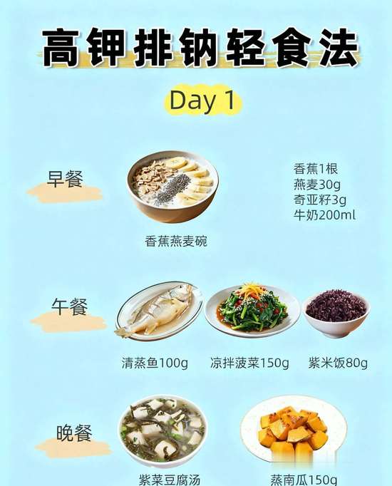 暴食后如何补钾