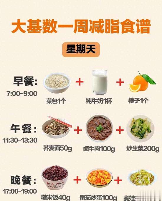 大基数130斤到100斤怎么减