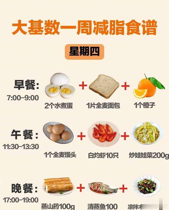 大基数130斤到100斤怎么减