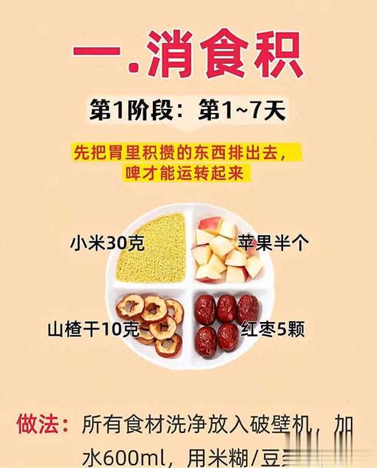 调理脾胃四部曲