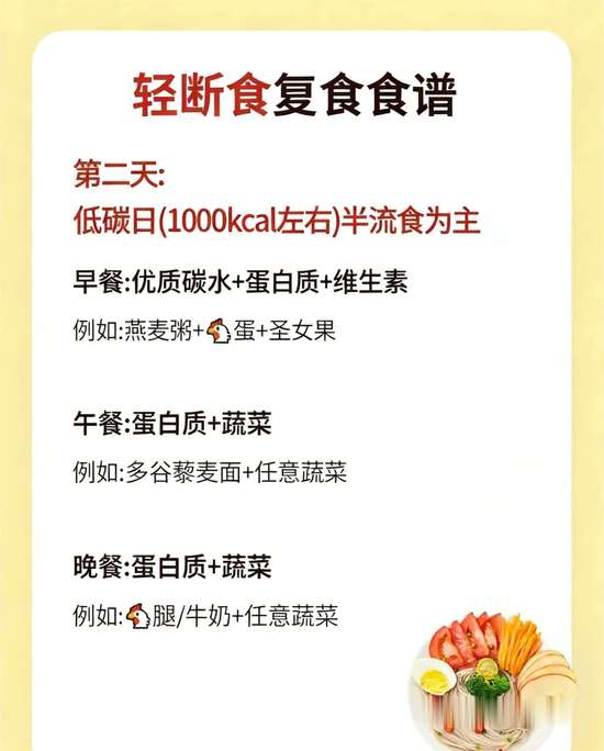 女士轻断食10天食谱