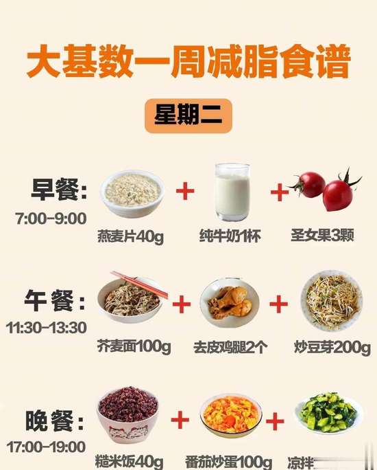 大基数130斤到100斤怎么减