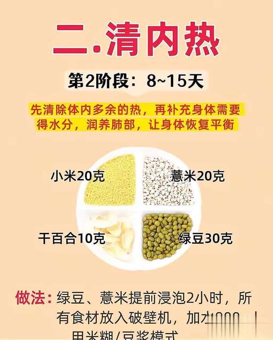 调理脾胃四部曲