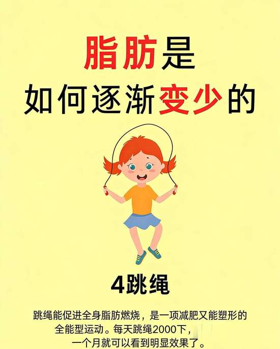 脂肪消减的过程