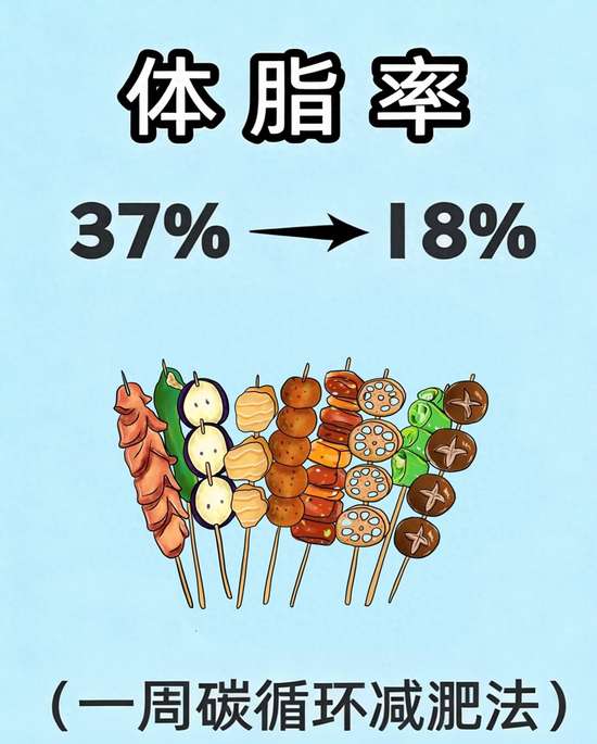 体脂37%女性怎么减