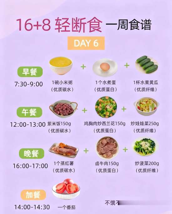 小基数适合16+8轻断食吗