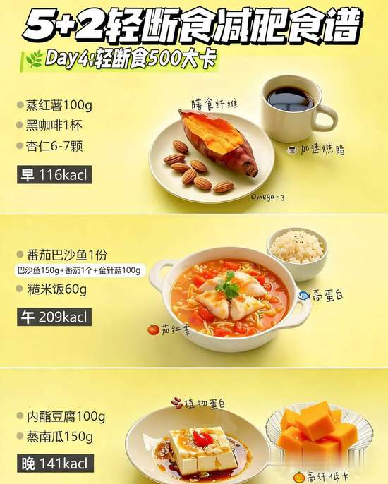 5+2轻断食掉秤效果