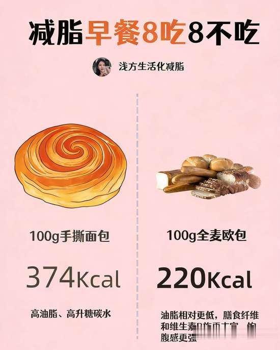 不吃早餐怎么减脂