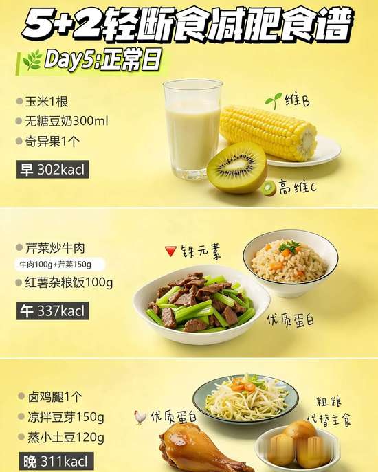 5+2轻断食掉秤效果
