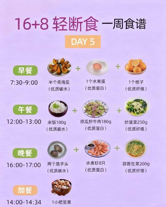 小基数适合16+8轻断食吗