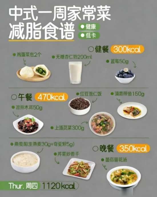 央广网健康管理