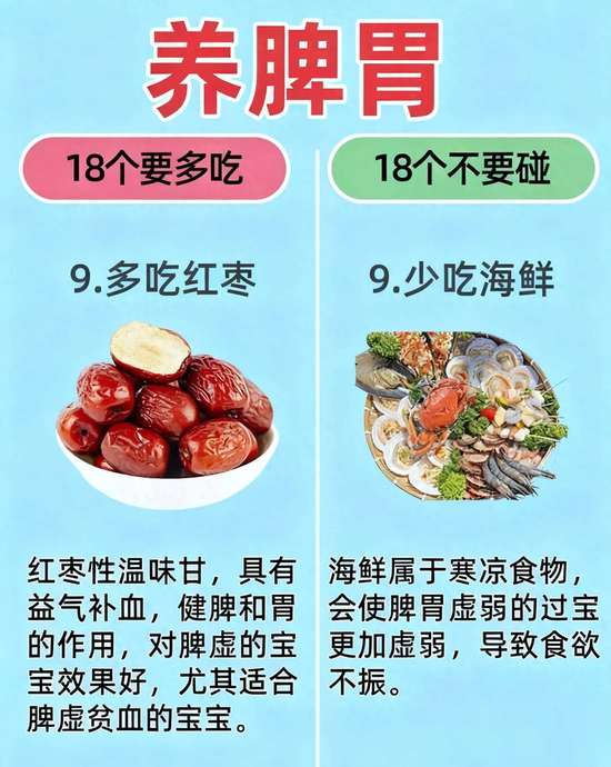 养脾胃10多吃10少吃