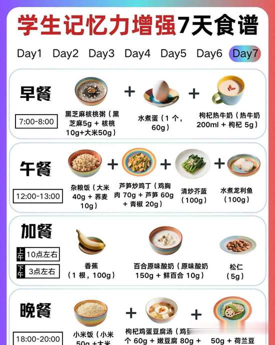 学生增强记忆力吃什么