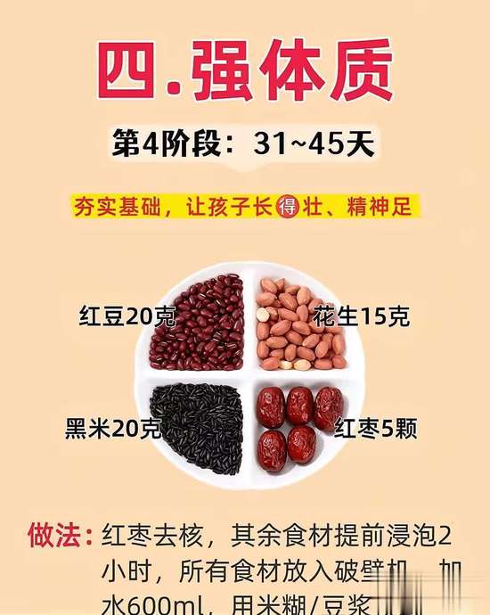 调理脾胃四部曲