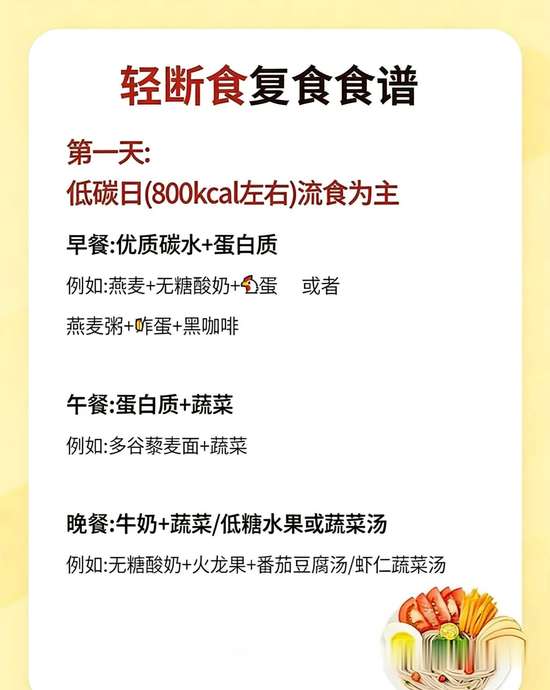 女士轻断食10天食谱