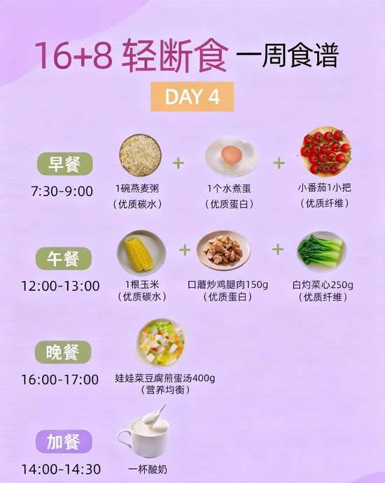 小基数适合16+8轻断食吗