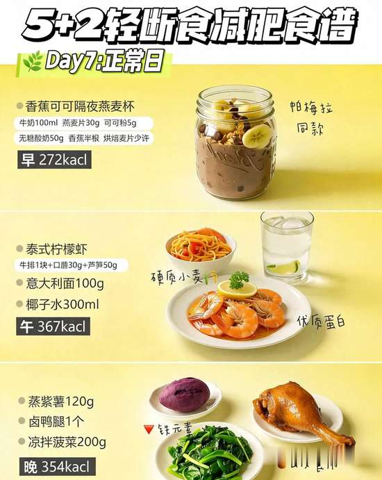 5+2轻断食掉秤效果