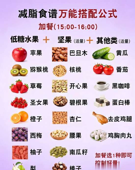 科学搭配减脂餐