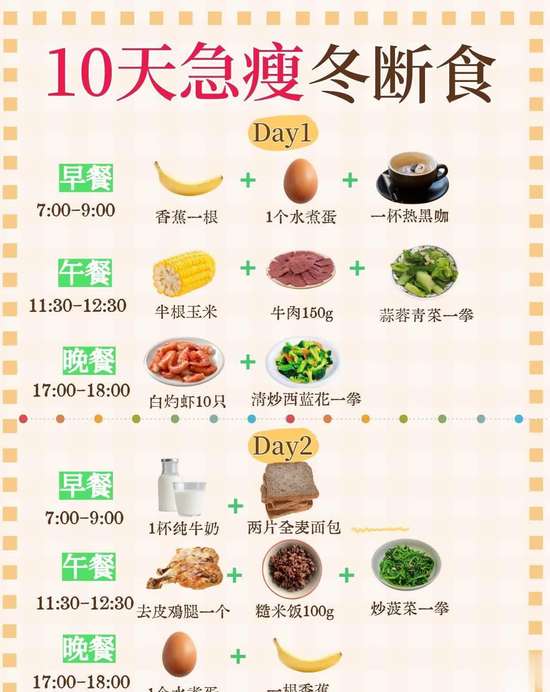 10天懒人断食食谱