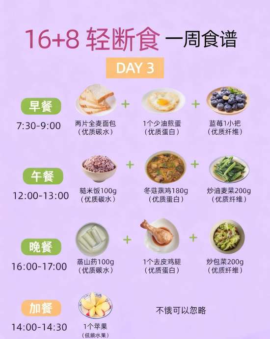 小基数适合16+8轻断食吗