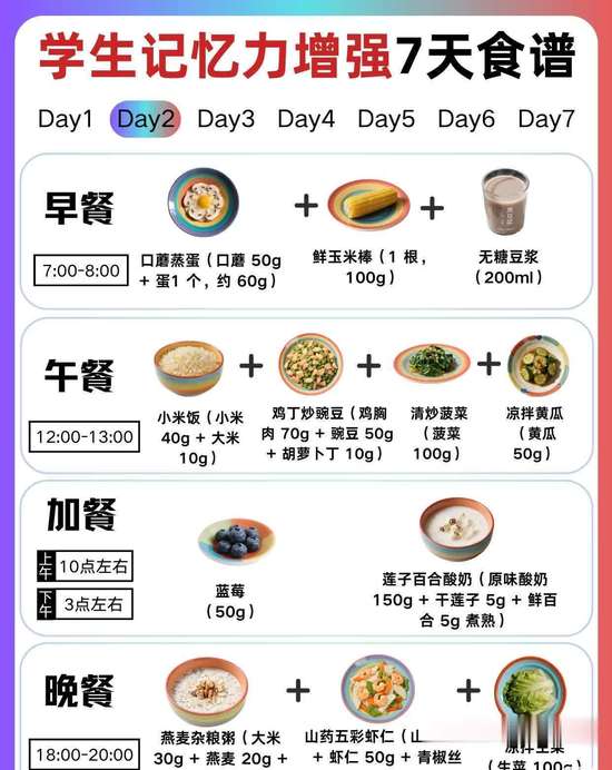 学生增强记忆力吃什么