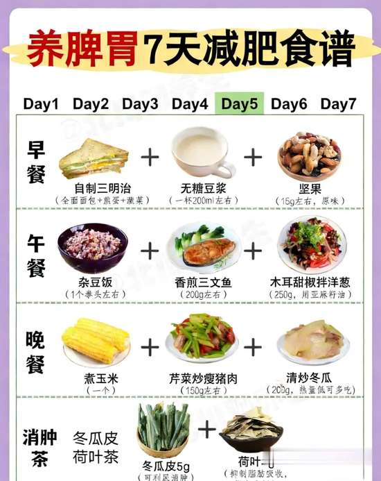 养脾胃减肥的食谱