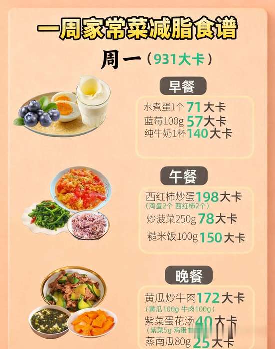 7天家常菜减脂餐