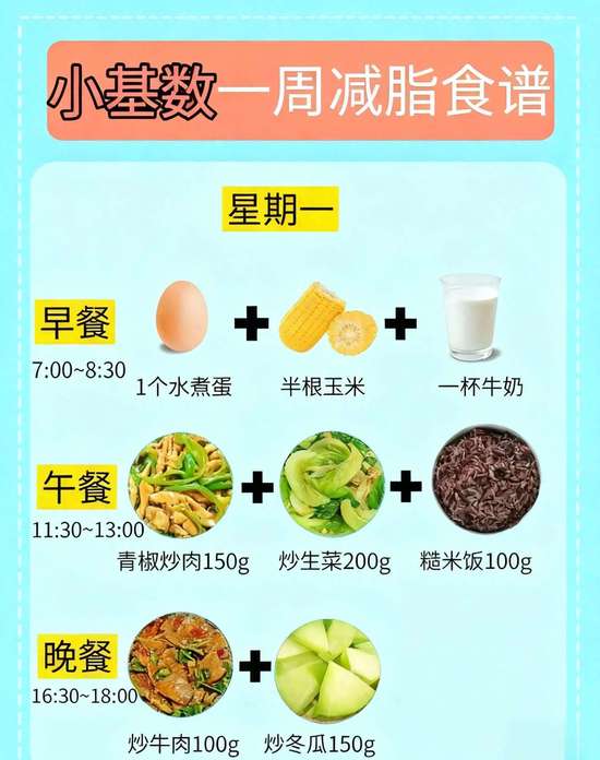 小基数一周减脂食谱
