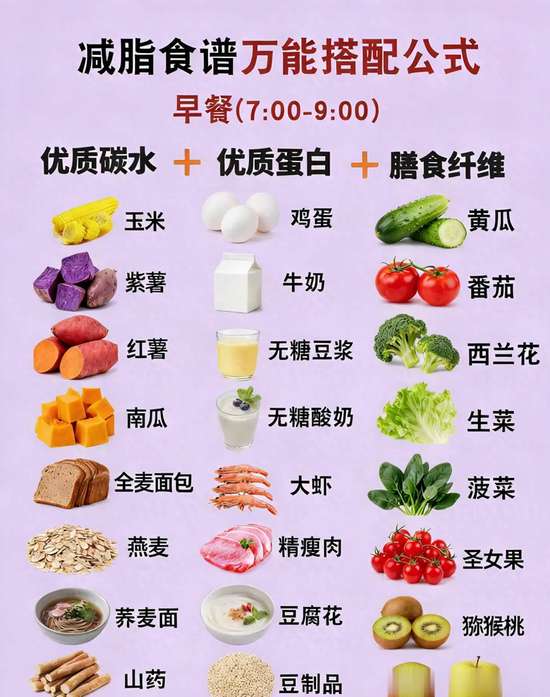 科学搭配减脂餐