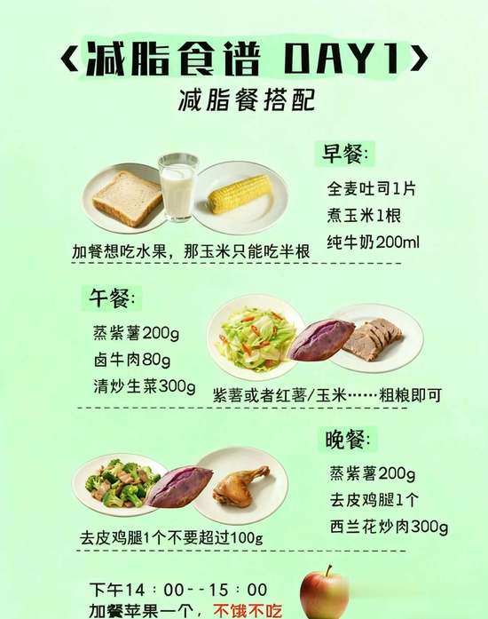 卫健委减脂食谱