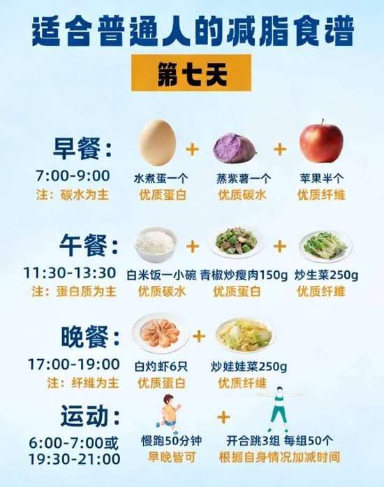 减脂7天食谱